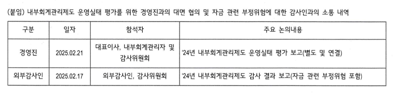 경영진 및 외부감사인과의 소통내역 예시