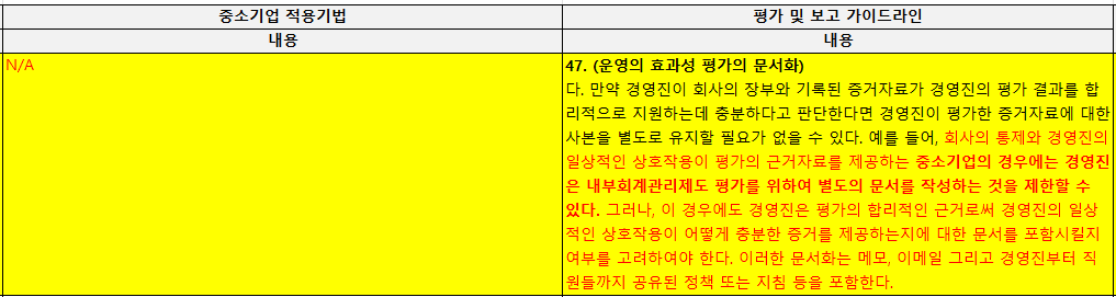 47. (운영의 효과성 평가의 문서화) → 추가 다. 만약 경영진이 회사의 장부와 기록된 증거자료가 경영진의 평가 결과를 합리적으로 지원하는데 충분하다고 판단한다면 경영진이 평가한 증거자료에 대한 사본을 별도로 유지할 필요가 없을 수 있다. 예를 들어, 회사의 통제와 경영진의 일상적인 상호작용이 평가의 근거자료를 제공하는 중소기업의 경우에는 경영진은 내부회계관리제도 평가를 위하여 별도의 문서를 작성하는 것을 제한할 수 있다. 그러나, 이 경우에도 경영진은 평가의 합리적인 근거로써 경영진의 일상적인 상호작용이 어떻게 충분한 증거를 제공하는지에 대한 문서를 포함시킬지 여부를 고려하여야 한다. 이러한 문서화는 메모, 이메일 그리고 경영진부터 직원들까지 공유된 정책 또는 지침 등을 포함한다.