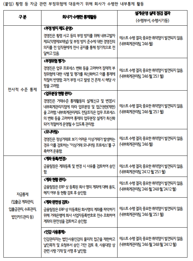 [참고] 자금 관련 부정위험 대응 내부통제 활동 공시 예시