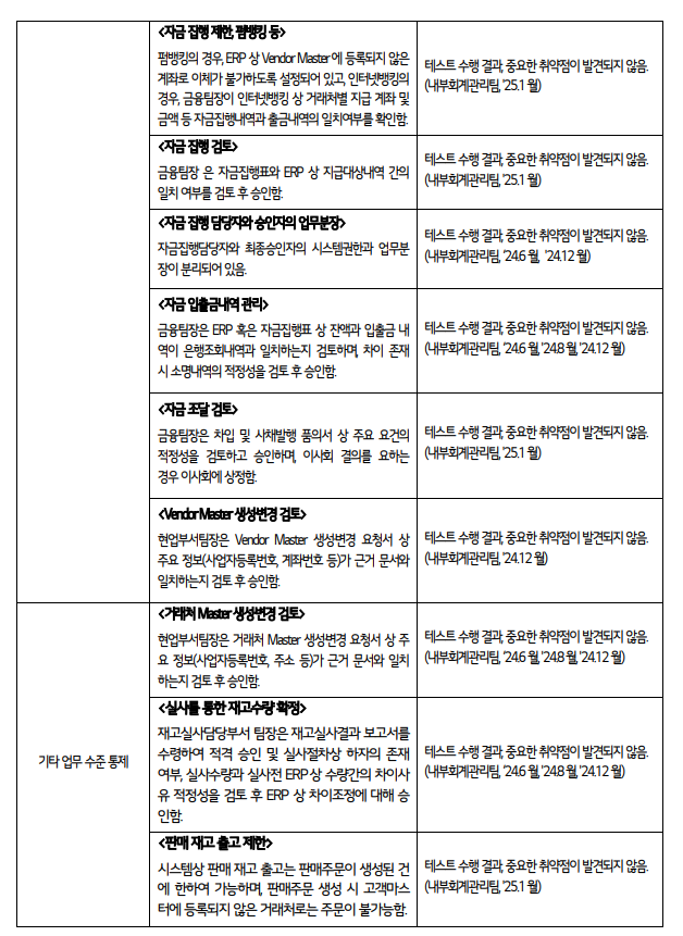 [참고] 자금 관련 부정위험 대응 내부통제 활동 공시 예시