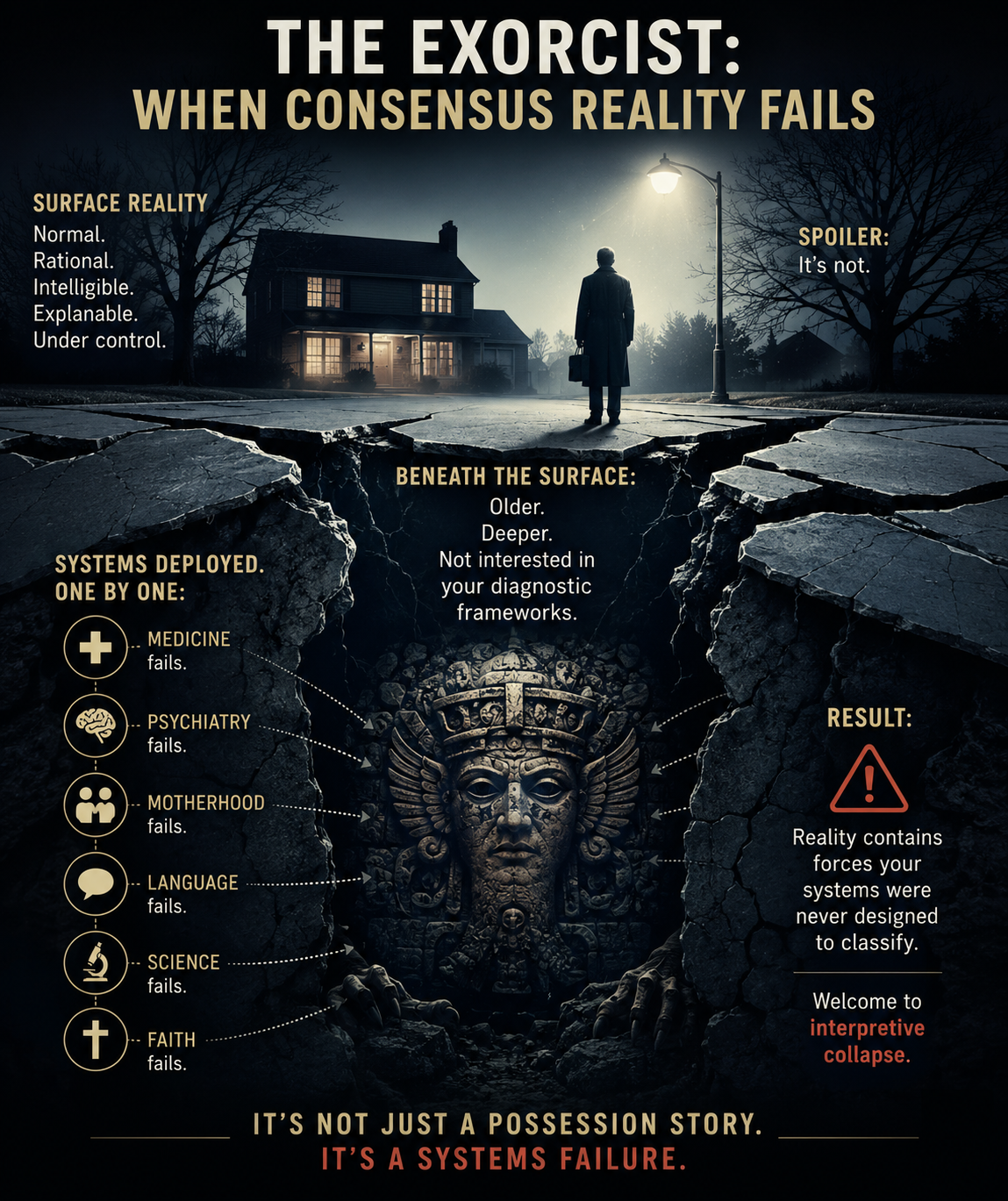 THE EXORCIST: WHEN CONSENSUS REALITY FAILS