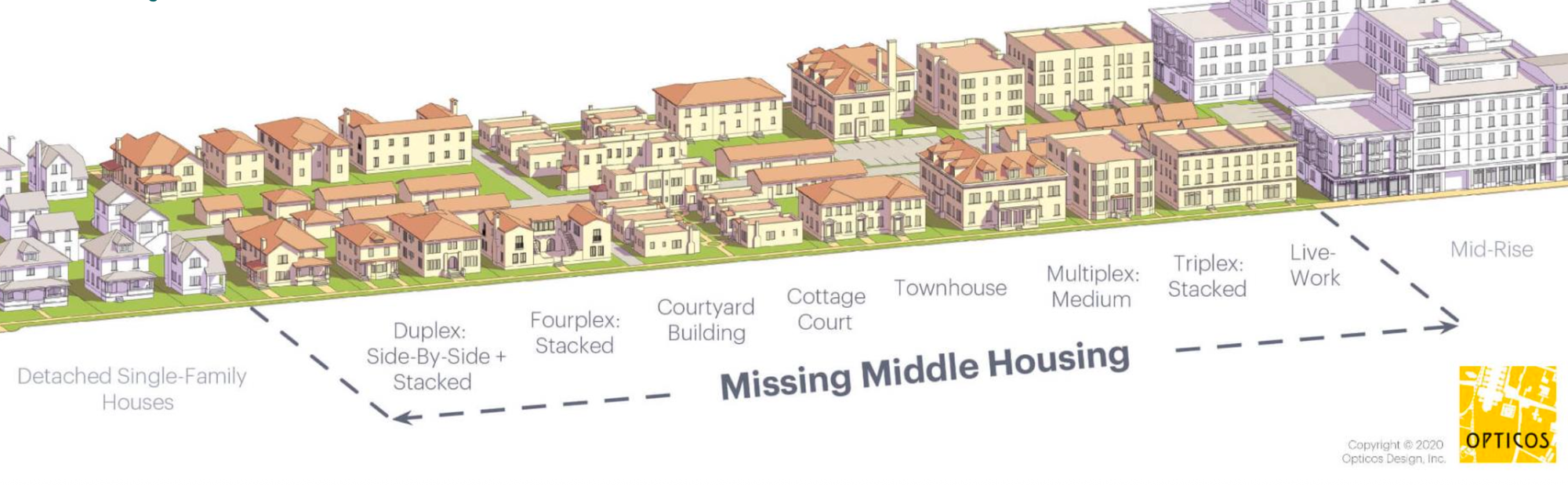 Showing up in support of housing reform