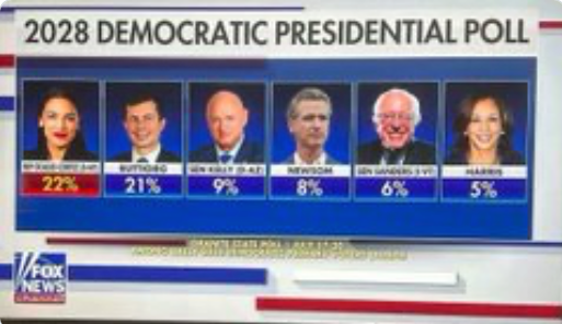 This is the Democratic field for 2028.