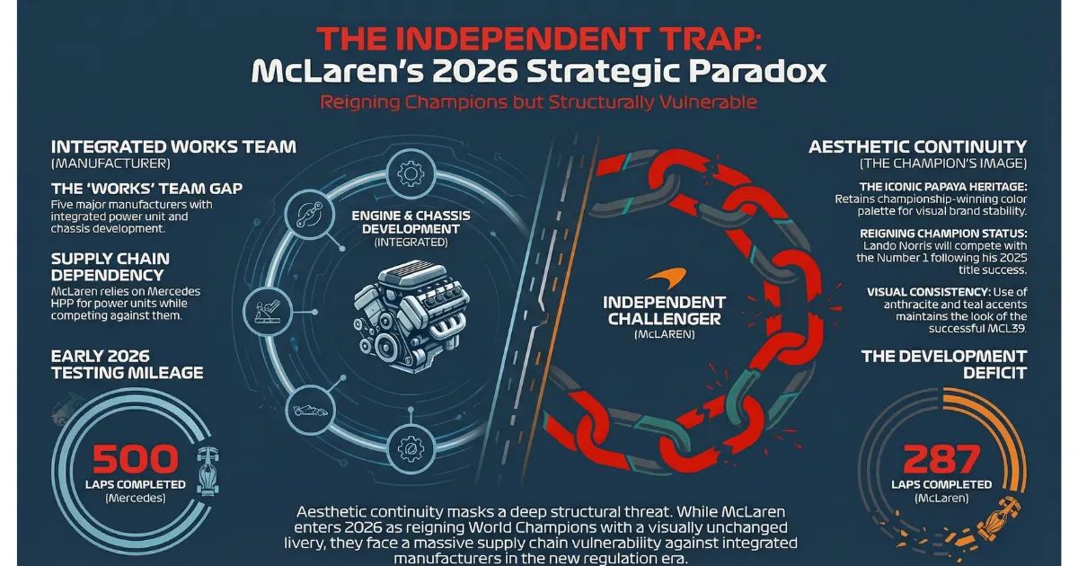 The Independent Trap: Analyzing the Economic & Operational Risks of the MCL40 Strategy
