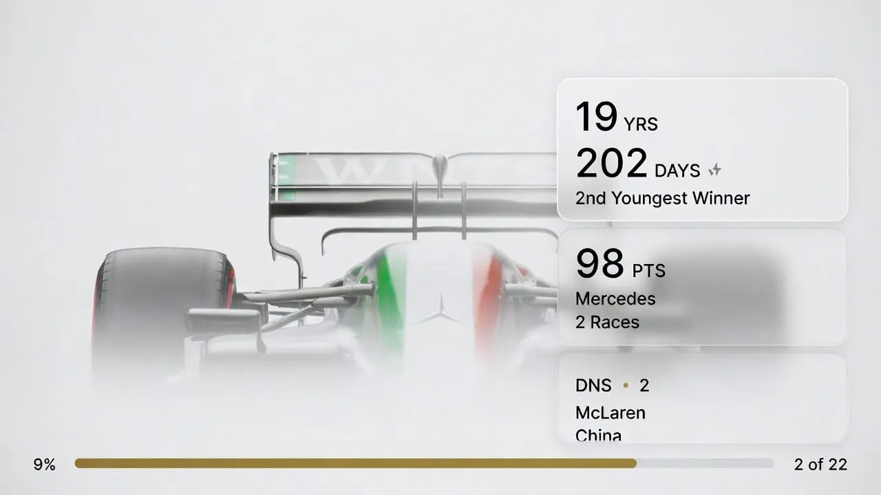 Chinese GP 2026: Antonelli Wins, McLaren Collapses