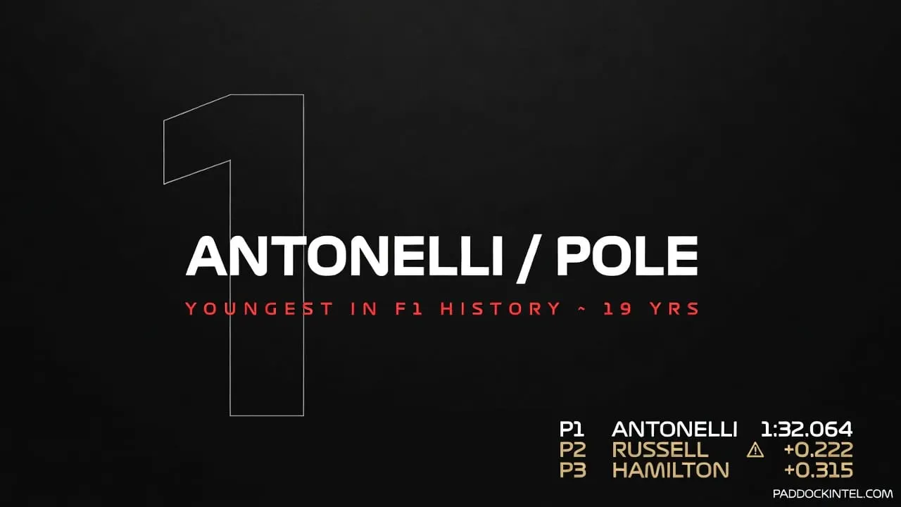 Qualifying Shanghai 2026: Antonelli Youngest Pole Ever, Russell Survives Q3 Crisis