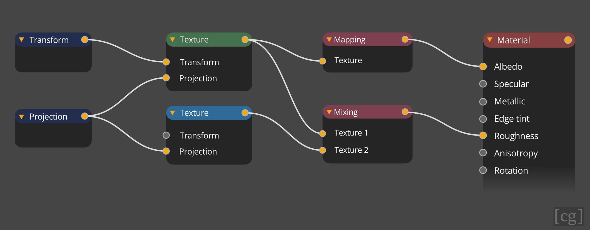 Node Editor