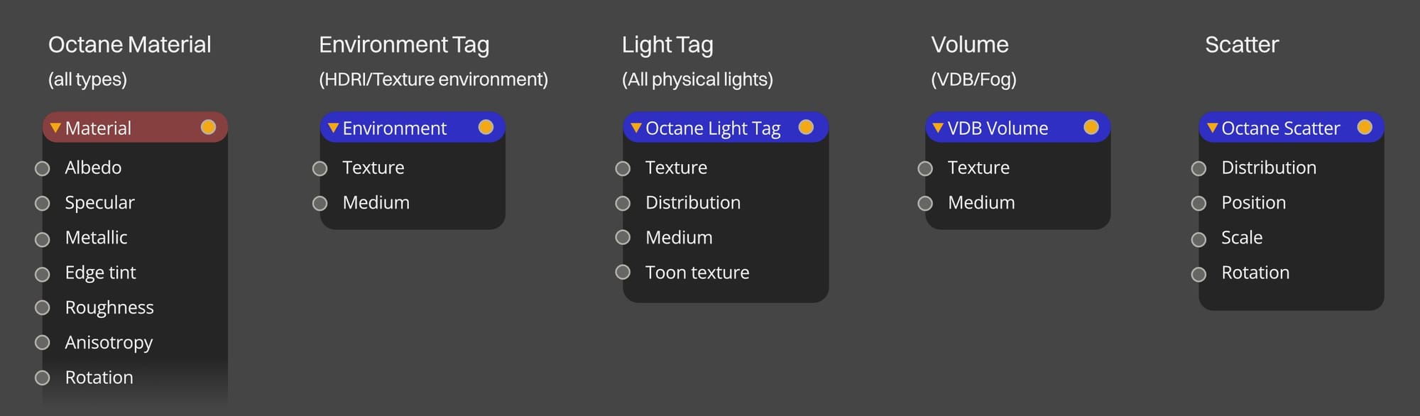 OG015-019-og015-205-material-and-object-nodes