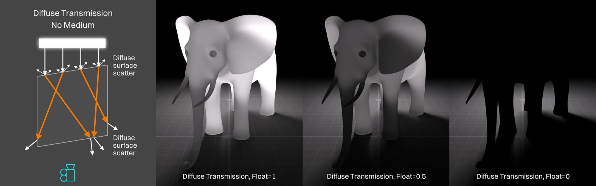 OG047-009-og047-201-diffuse-transmission