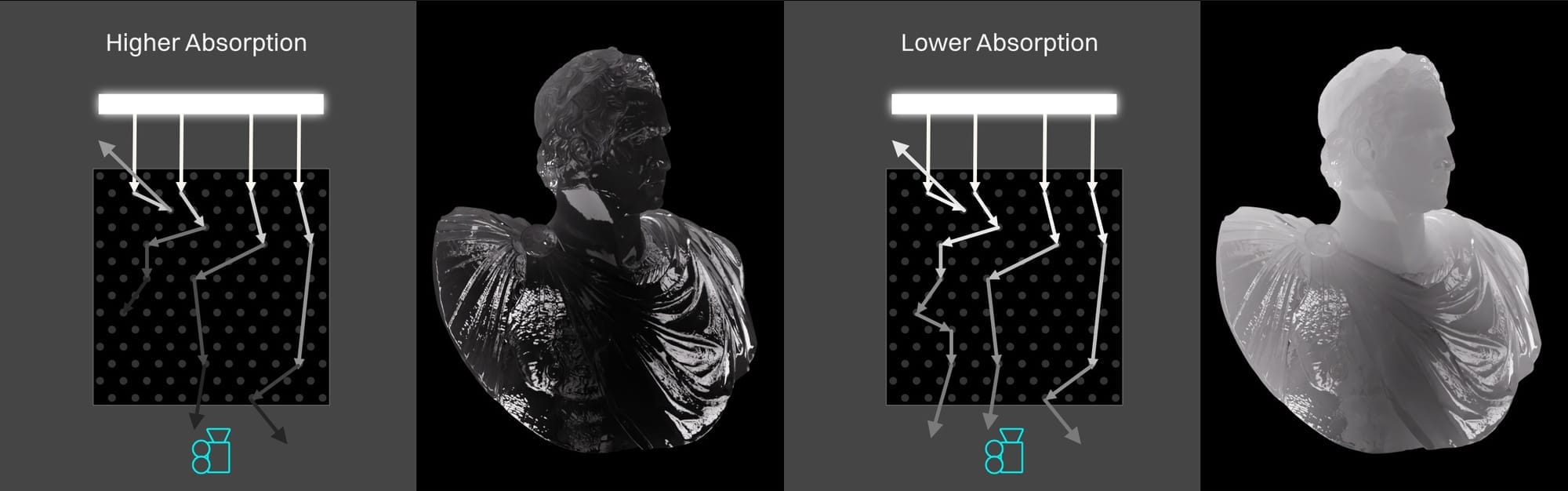 OG047-018-og047-211-absorption-sim