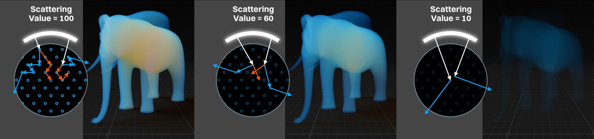 OG047-028-og047-308-scattering-scat-val