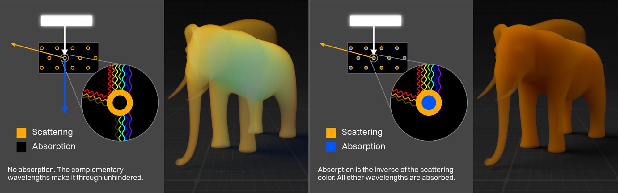 OG047-029-og047-309-scattering-and-absorption