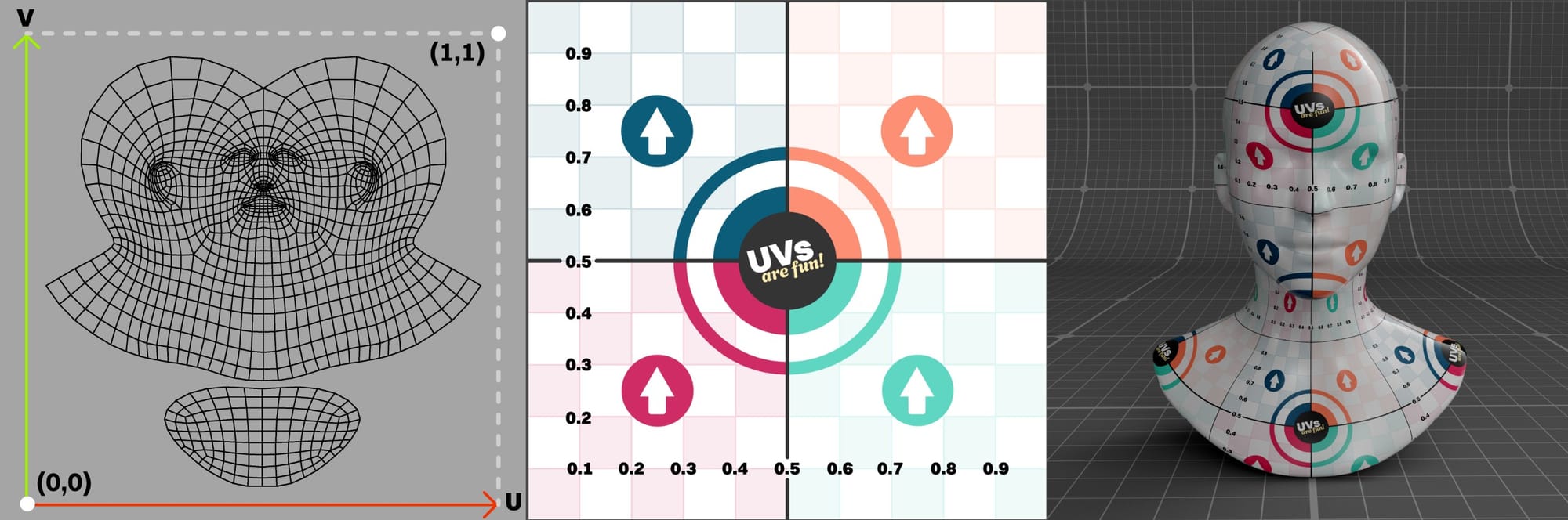 OG049-001-og048-101-uvs-are-king