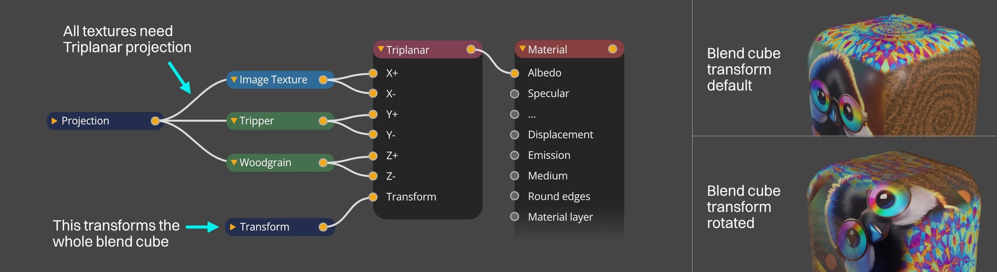 OG049-030-og049-302-triplanar-advanced