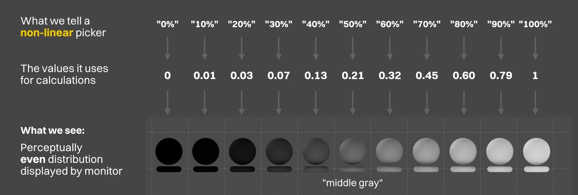 OG052-010-og052-403-perceptually-correct-gradient