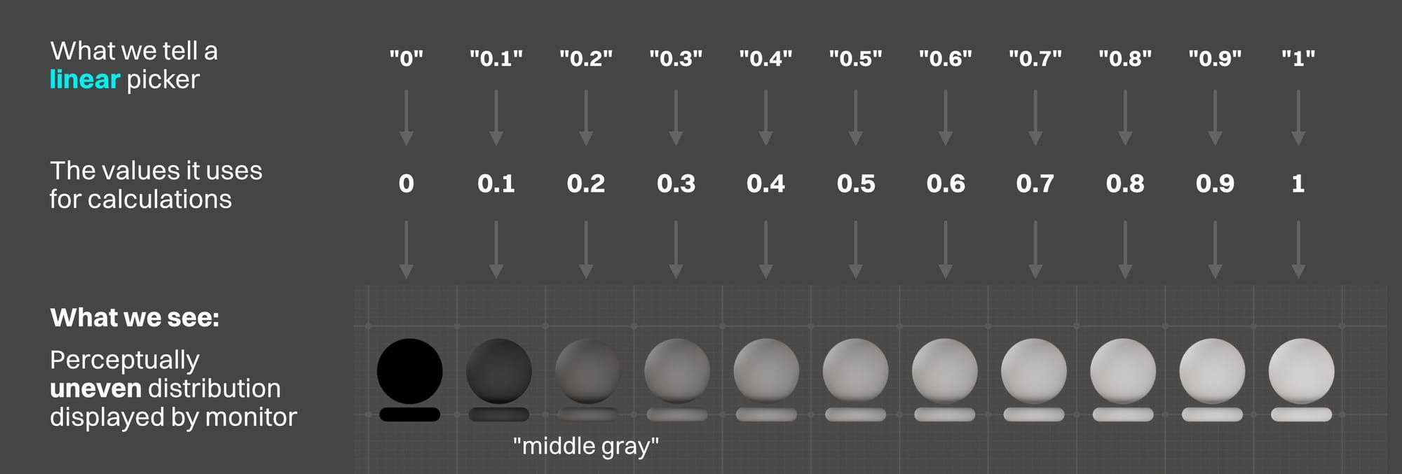OG052-013-og052-406-perceptually-incorrect-gradient