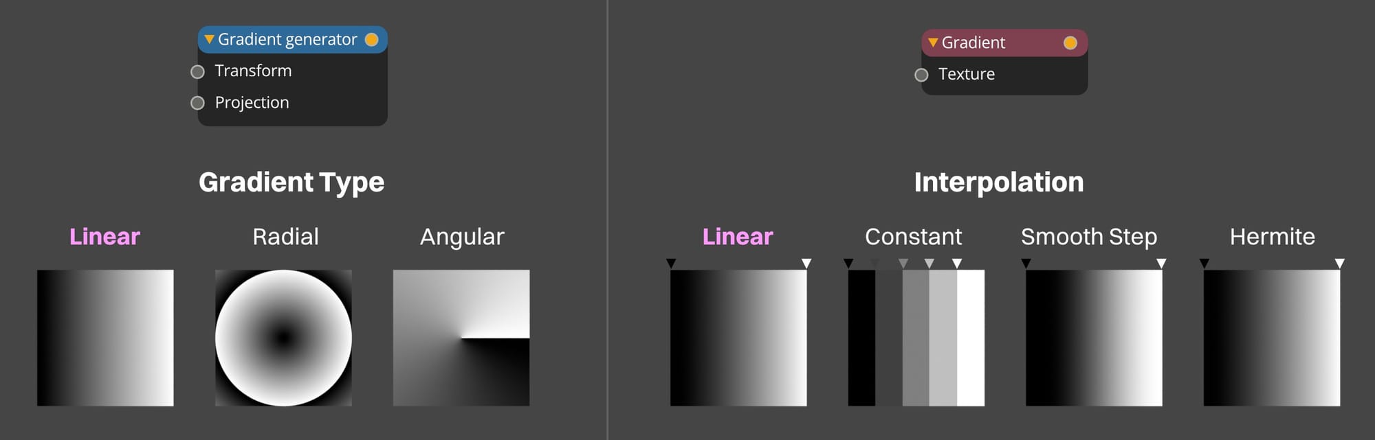 OG052-020-og052-507-linear-in-gradients