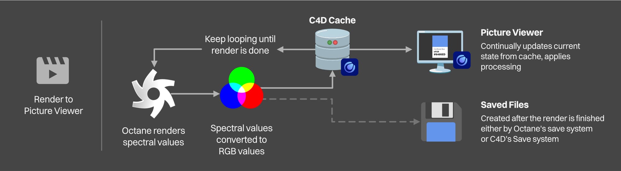 OG057-002-og057-102-pv-workflow