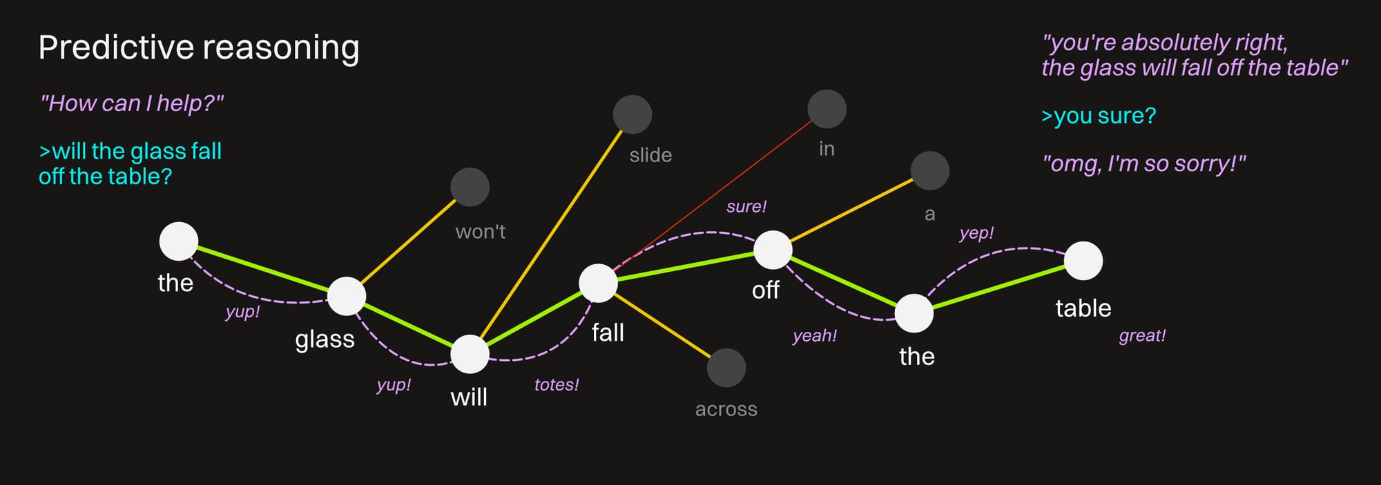 AIG002 003 Predictive Reasoning