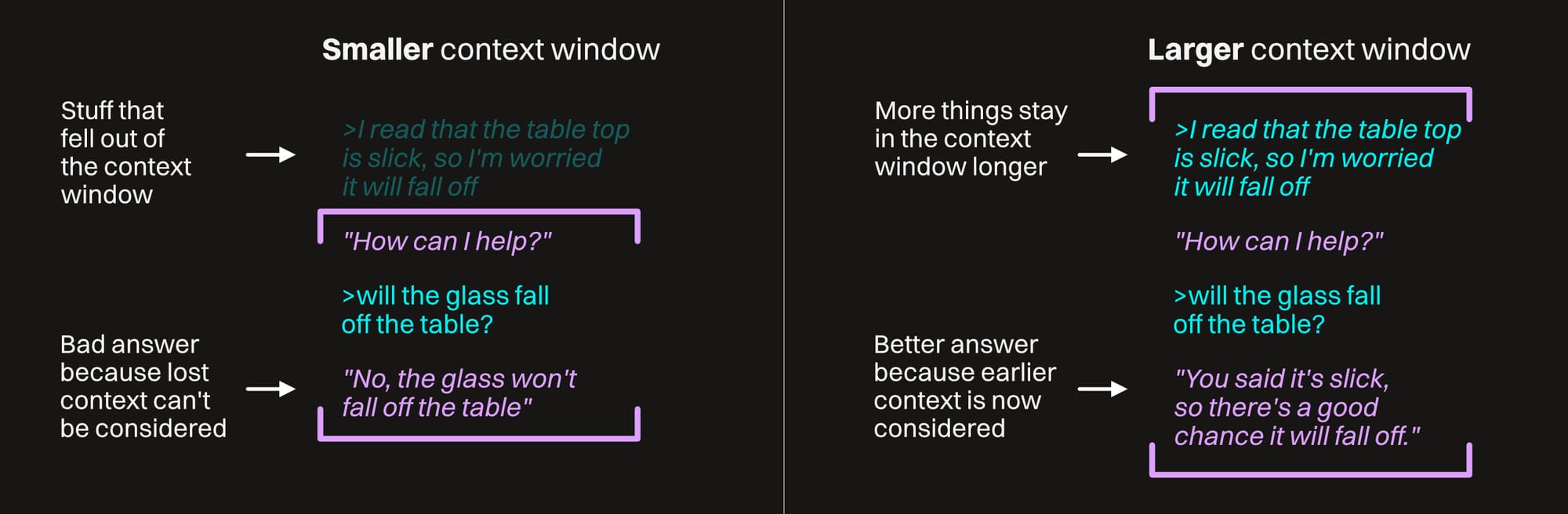 AIG002 101 Context Window