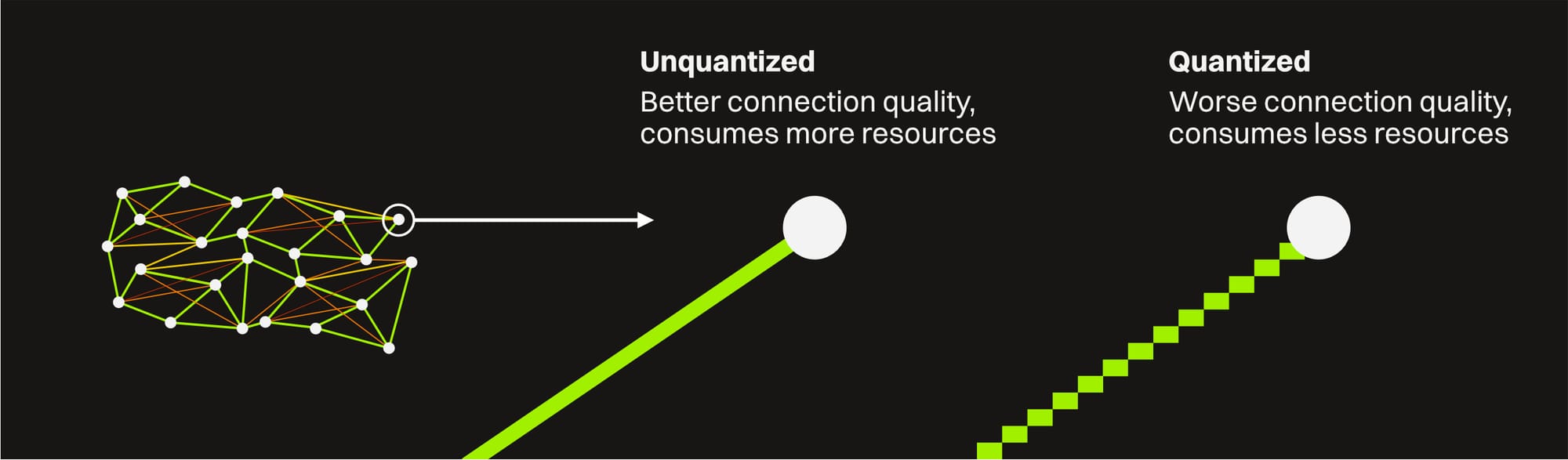 AIG002 202 Quantization