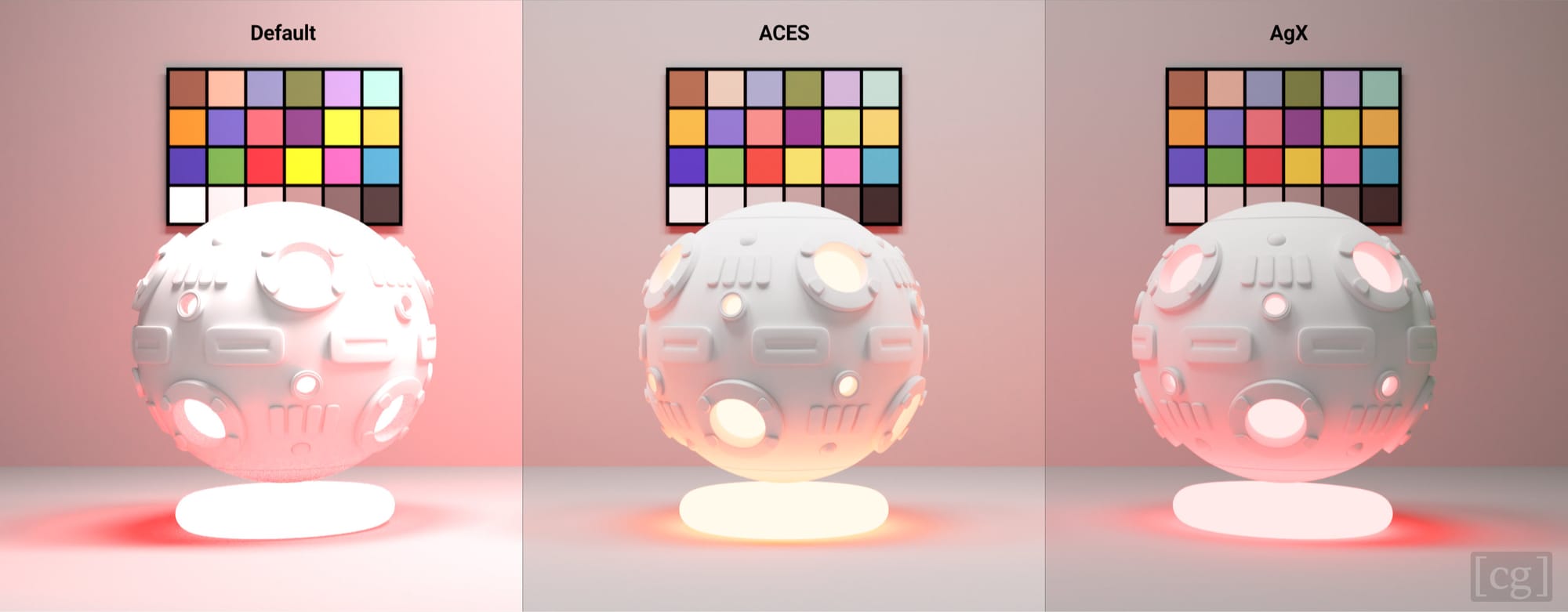 Color Spaces C4D Octane