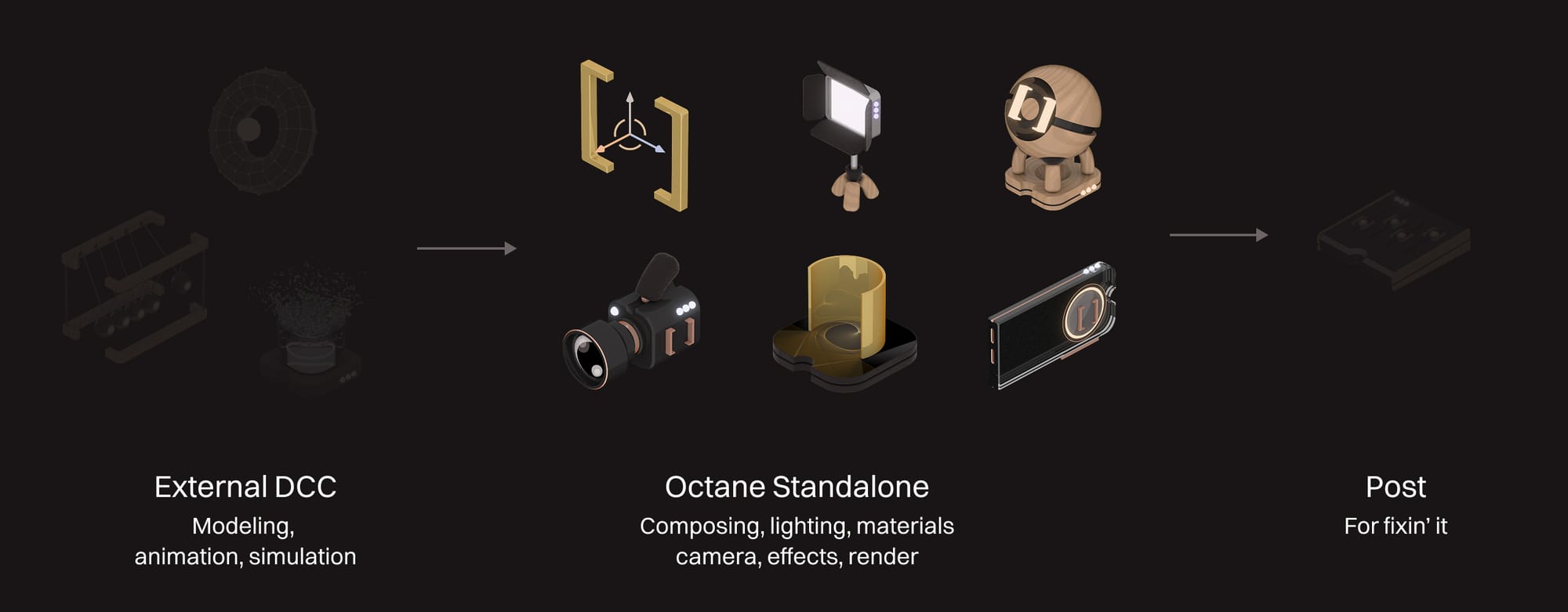 OG060 006 Standalone Process