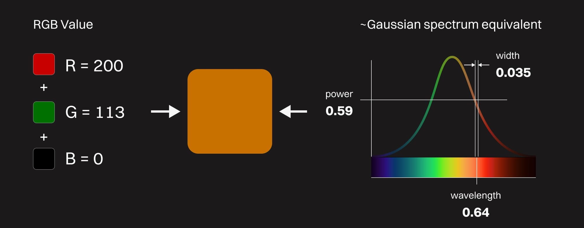 OG066 103 Spectral