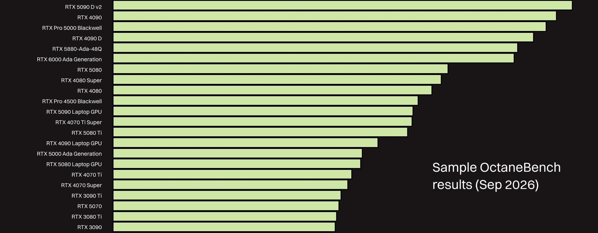 OG069 101 Octanebench