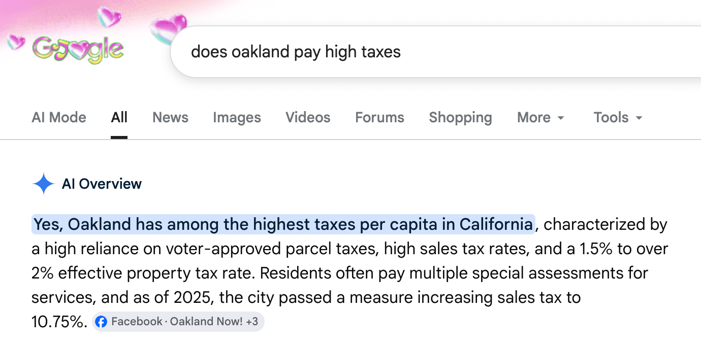 A screenshot from a Google search for "does oakland pay high taxes." The AI Overview reads: "Yes, Oakland has among the highest taxes per capita in California."