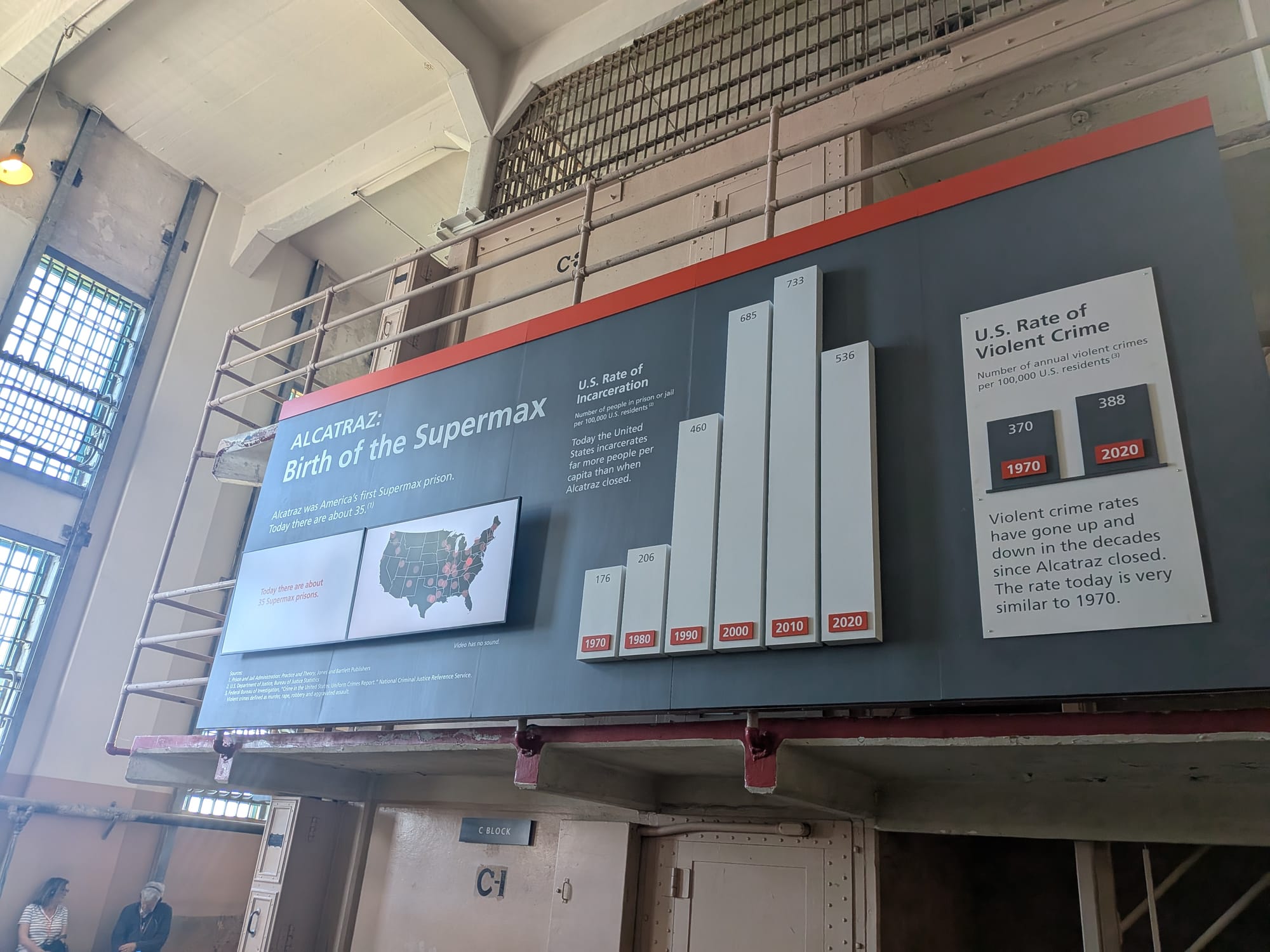 Museum signage about the "Birth of the Supermax," U.S. mass incarceration, and the rate of violent crime.