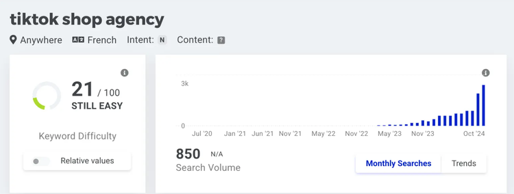 🤠 Pépite # : L'opportunité e-commerce de la décennie ? Partie 2/2