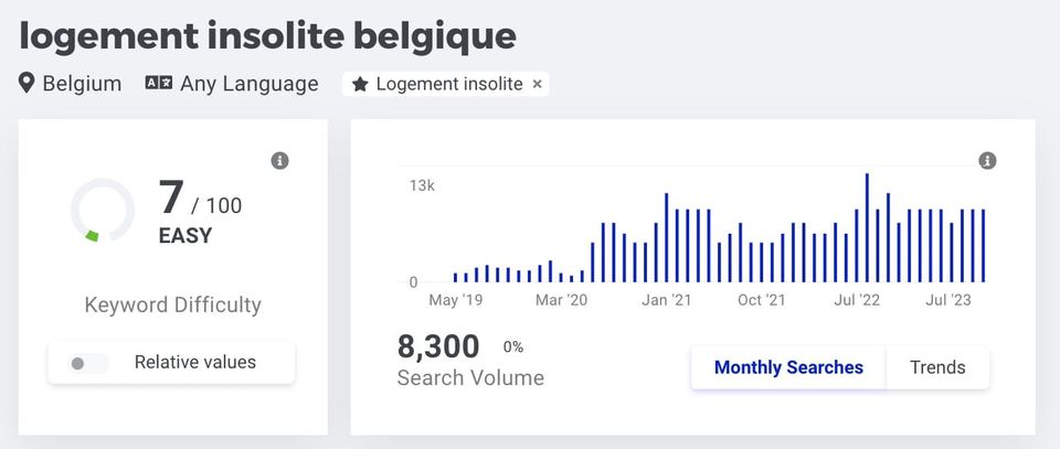 🤠 Pépite #42 : Les coulisses d'un side business sur les logements insolites