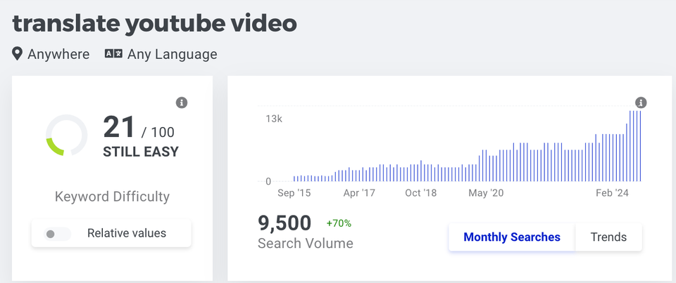 🤠 Pépite #44 : ❄️🇺🇸 Traduire des vidéos YouTube et conquérir le monde