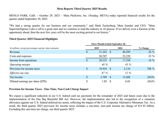 메타가 700억 달러 쓰겠다는데, 이거 미친 짓일까?