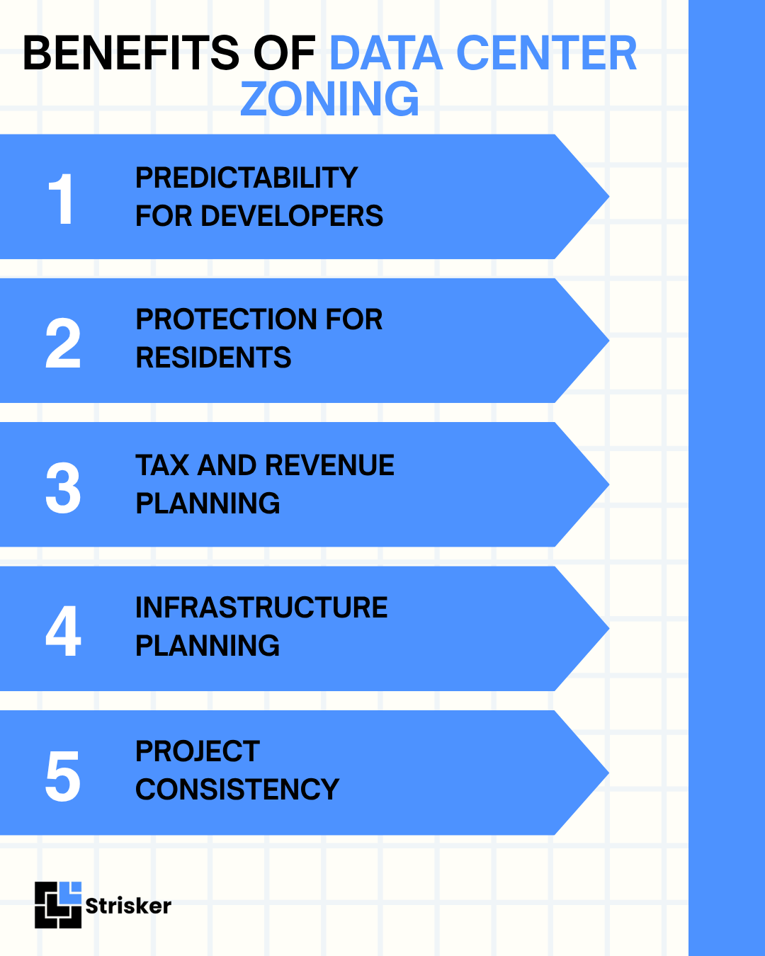 Benefits of Data Center Zoning