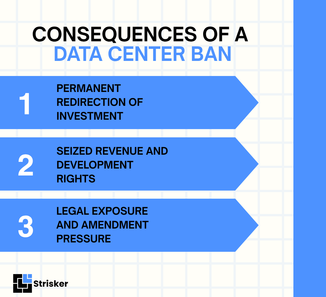 Consequences of a Data Center Ban