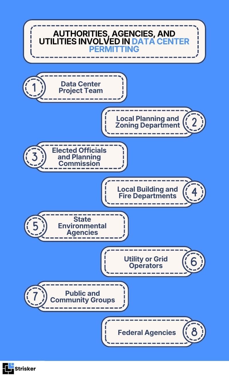Authorities, Agencies, and Utilities Involved in Data Center Permitting