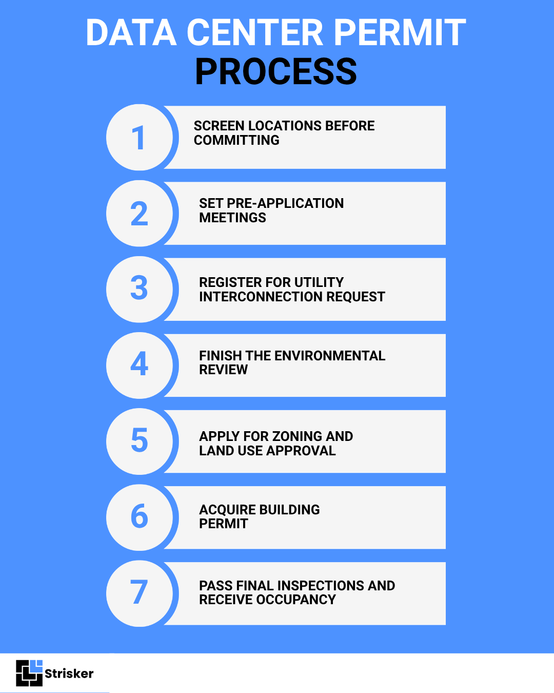 Data Center Permit Process