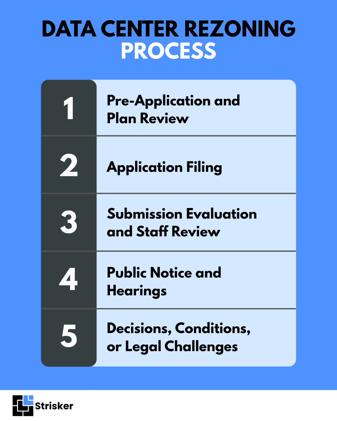 Data Center Rezoning Process