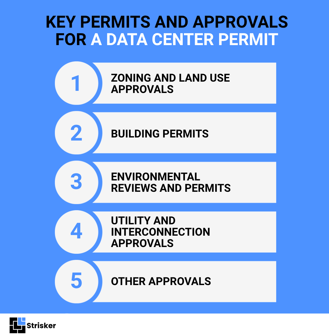 Key Permits and Approvals for a Data Center Permit