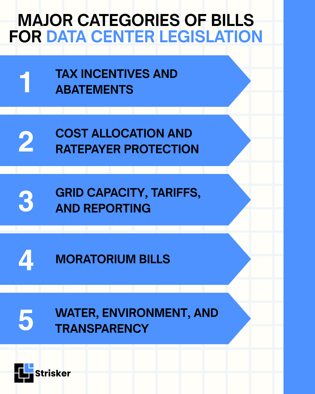 Major Categories of Bills&nbsp;for Data Center Legislation