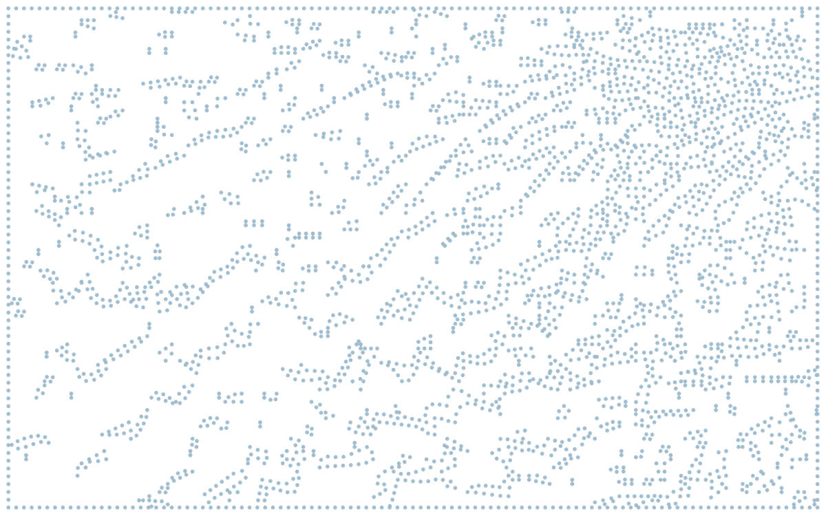 Is The Future Worth It?