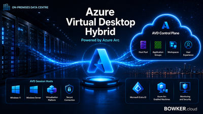 Azure Virtual Desktop Hybrid Explained + PowerShell Deployment