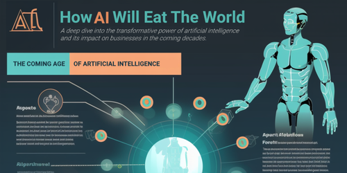 How AI Will Eat the World