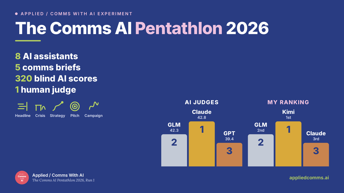 The Comms AI Pentathlon 2026: eight AI assistants, five comms briefs, 320 blind scores