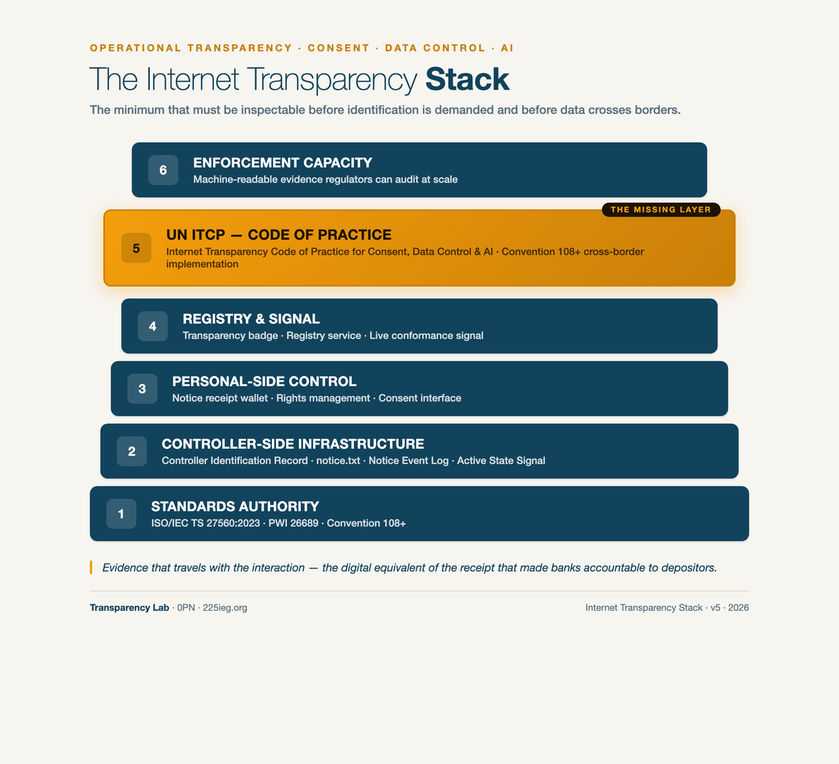 A Digital Forest Charter for the Age of the Data Barons