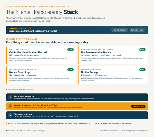 A Digital Forest Charter for the Age of the Data Barons