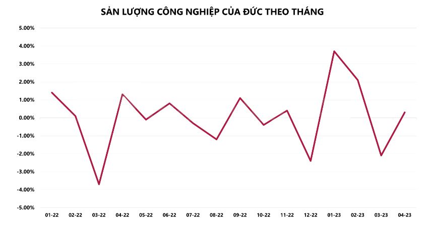 Hàng hóa Futures