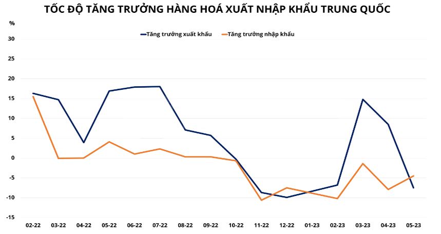 Hàng hóa Futures
